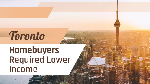 MrHunter.ca | Toronto Homebuyers Required Lower Income in Early-Q1